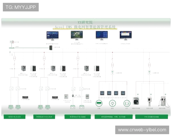 体育场馆管理体系引入智慧能源系统降低运营碳足迹